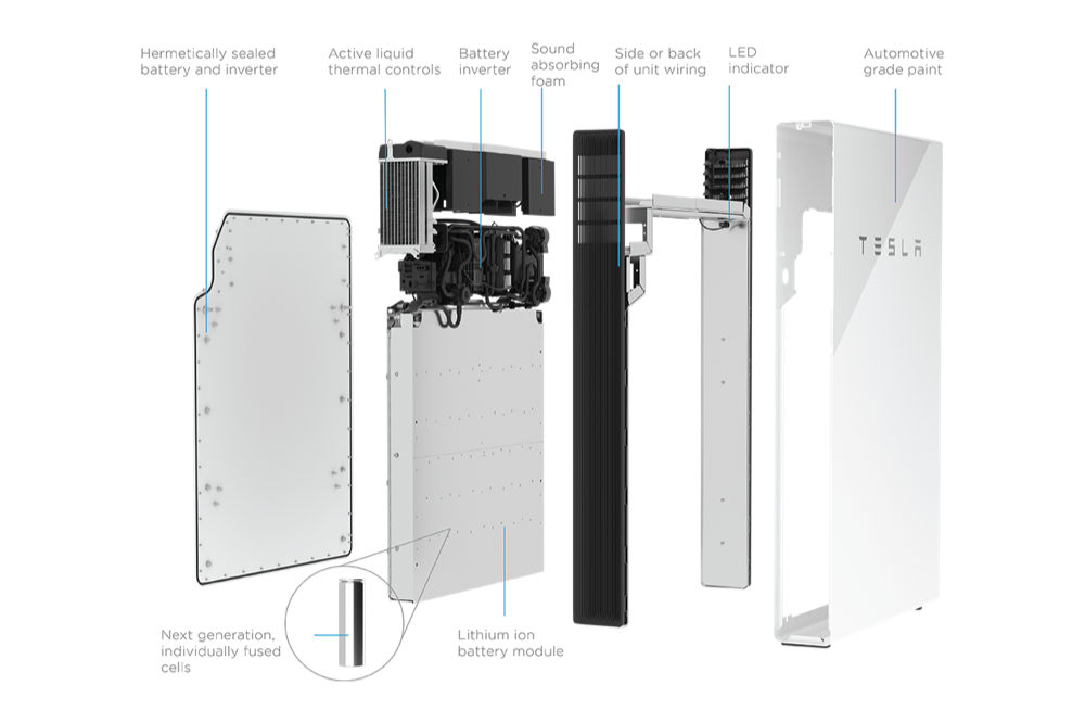 Exploded view of Tesla Powerwall 3 internal components — integrated solar inverter, battery cells, thermal management system